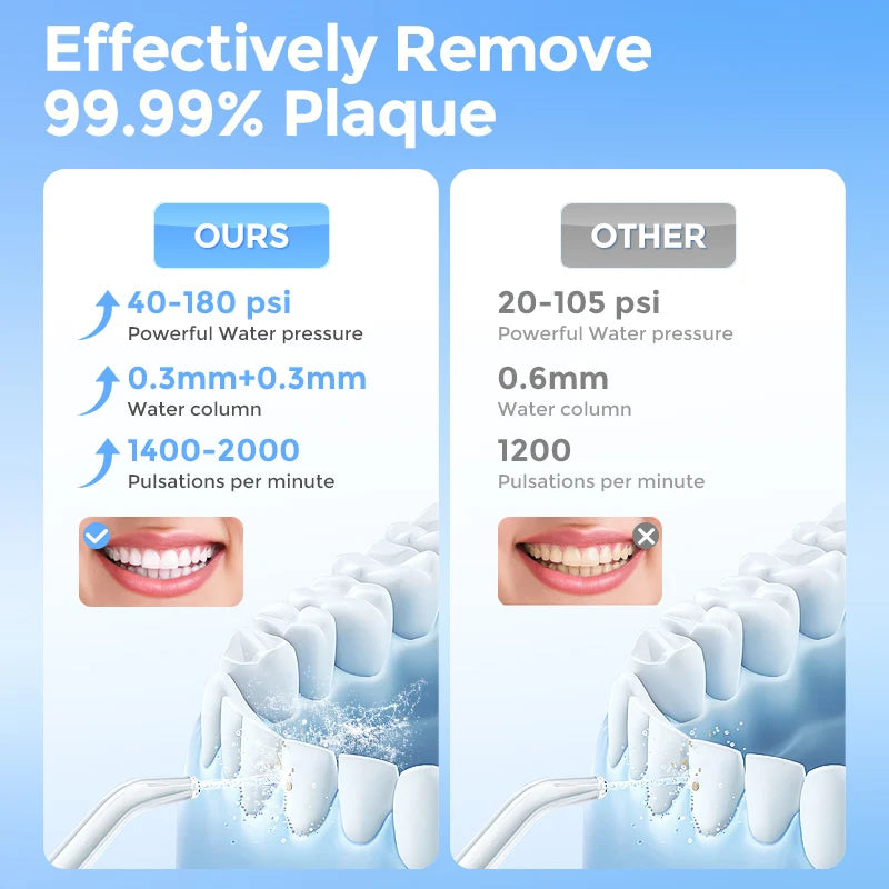 SEJOY Portable Electric Water Flosser Irrigator Dental Teeth Whitening strips 350ML Tank 5 Modes 5 Jet Tips For Home Travel