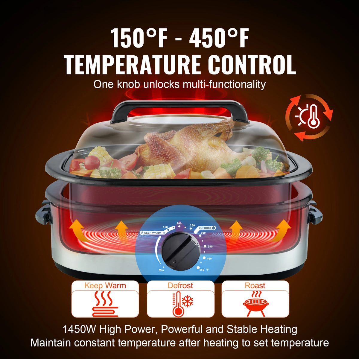 SucceBuy Electric Roaster Oven 24 QT Turkey Roaster Oven with Self-Basting Lid 1450W Roaster Oven Defrost&Warm Function Silver